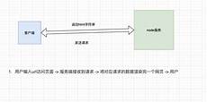 香港宽频服务器,接入了“ 香港宽频服务器 电信、联通、移动、香港宽