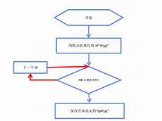 阿里香港服务器提升速度?但以深度学习为代表的人工智能各项技术却给整个科技