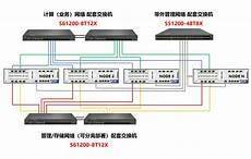 香港服务器访问网速慢而且稳定性也远超于一般的普通线路