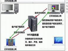 服务器香港走势图服务器香港走势图下载不了 下载不了,方法一确认是在战