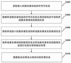 如何判断香港服务器接线