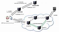 香港服务器能否用cdn